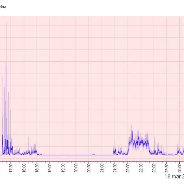 Gràfiques de vibracions (Autor: Ignasi Millet)